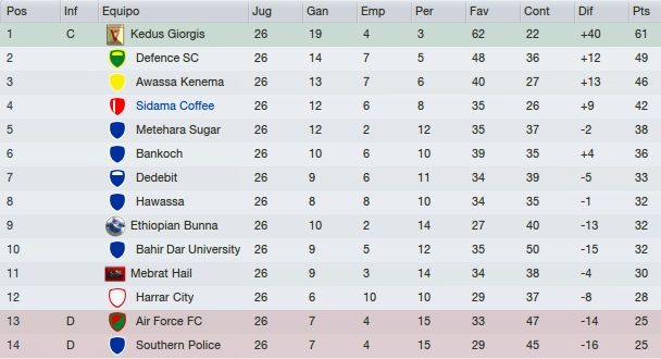 Clasificacion_zps6b5e6080.jpg