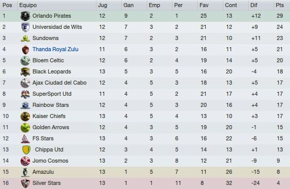 Clasificacion_zps4a8656f4.jpg