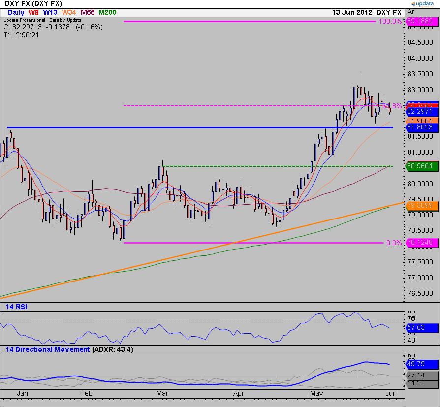 120613 DXY Daily