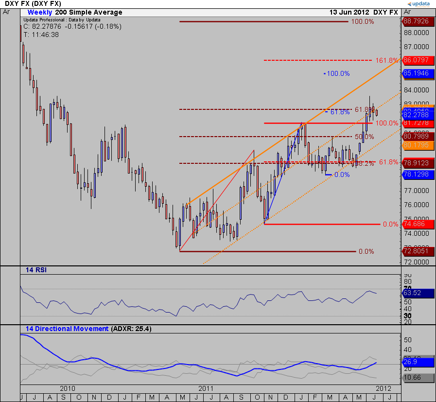 120613 DXY Weekly