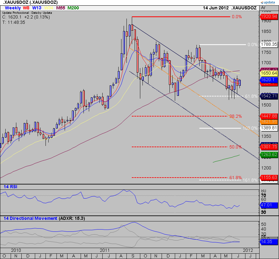 120614 Gold Weekly
