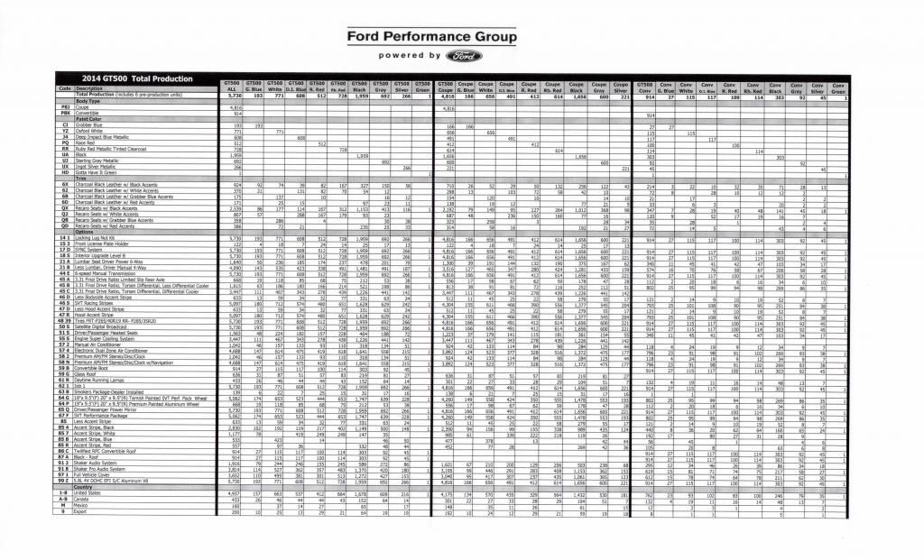 2014ShelbyGT500ProductionNumbers.jpg