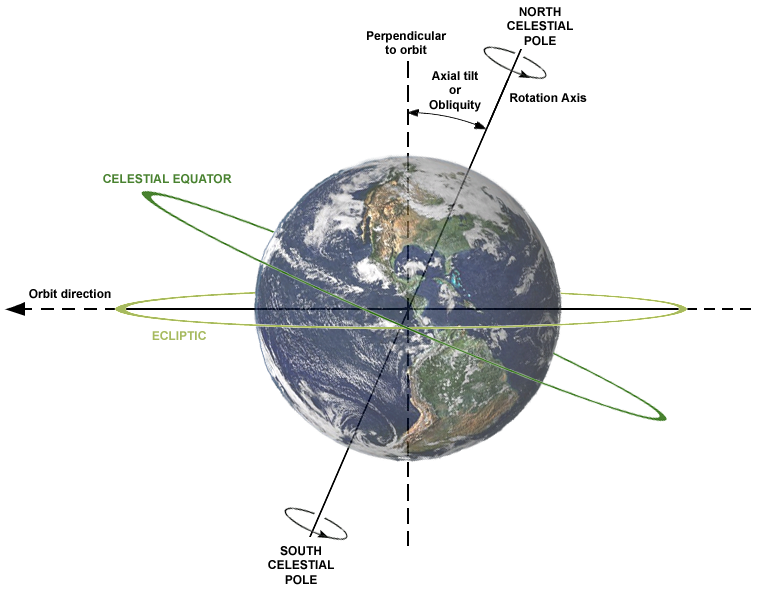 CelestialPole.png