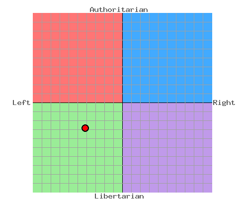Politicalcompass.png