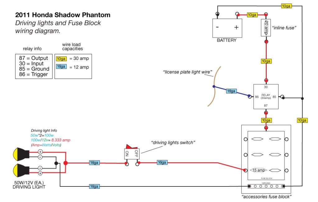 My Idea for My Phantom - Page 5 - Honda Shadow Forums : Shadow