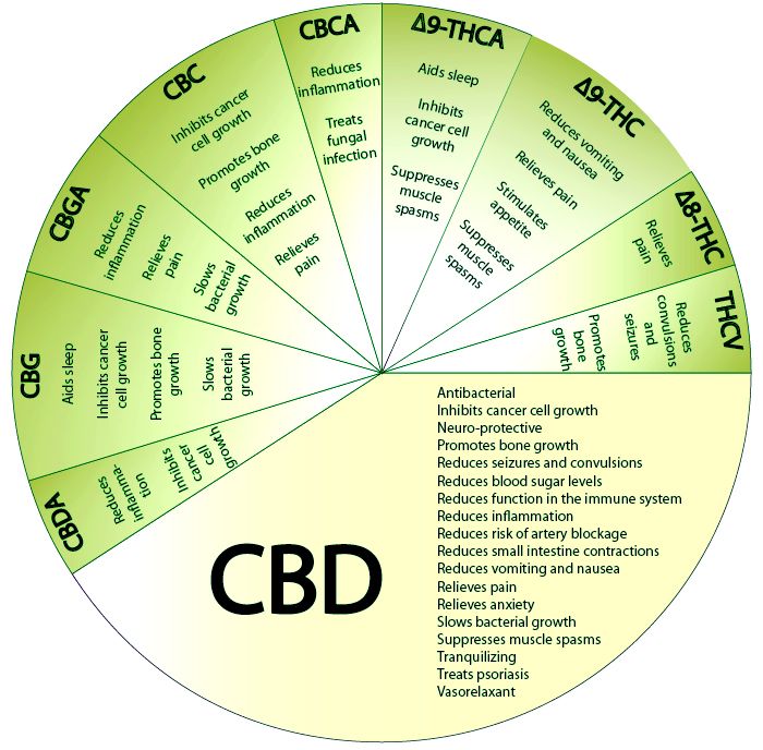  photo CBD.jpg