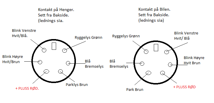 Lys tilhenger koblingsskjema