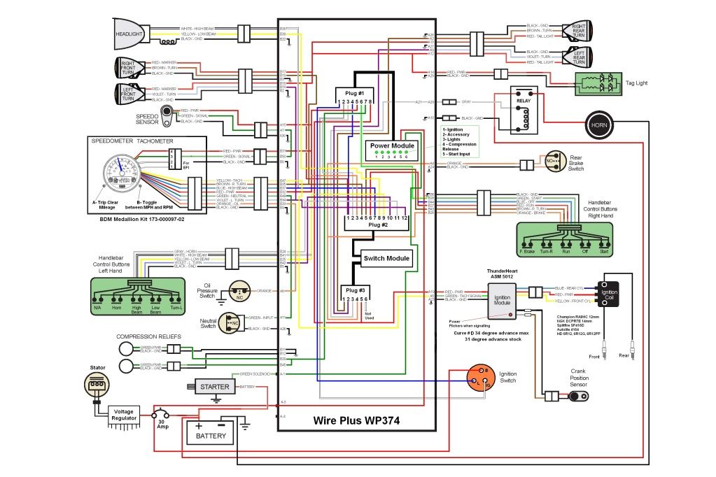 American Ironhorse Wiring Schematic - Wiring Diagram