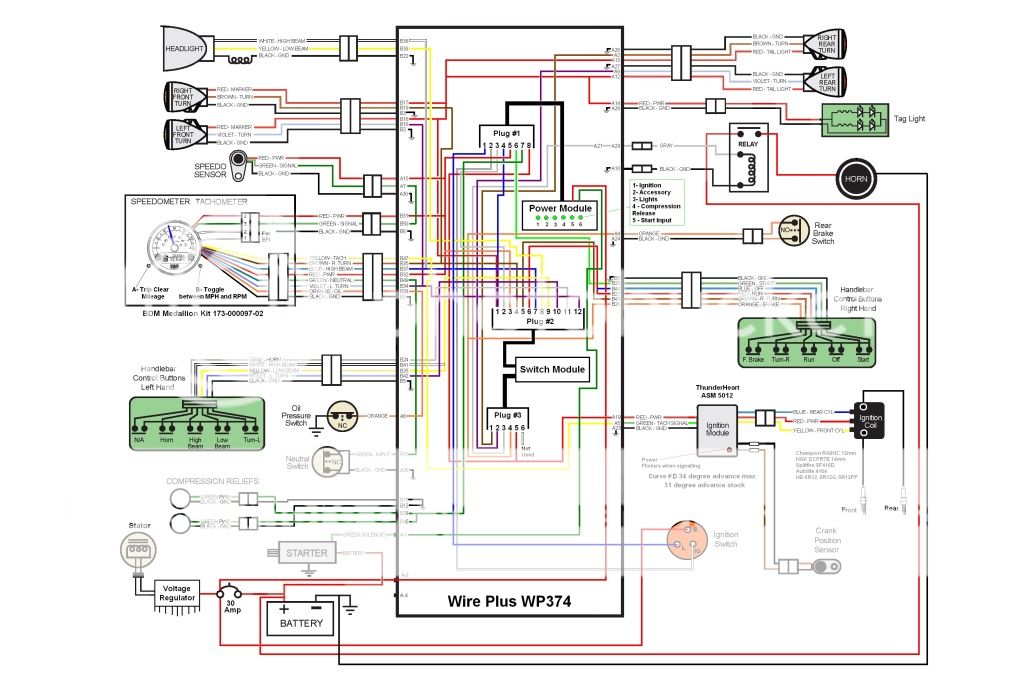 Rusi Motorcycle 125cc Wiring Diagram