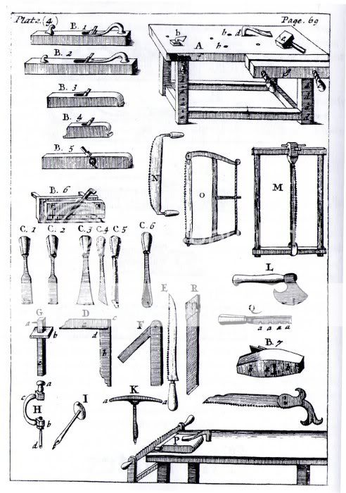 The Art of Joinery-Joseph Moxon 1678 - Woodworking Talk - Woodworkers Forum